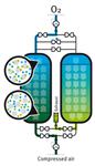 Nitrogen Generator System